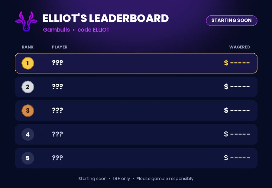 BroBot leaderboard image with gold, silver and bronze ranks